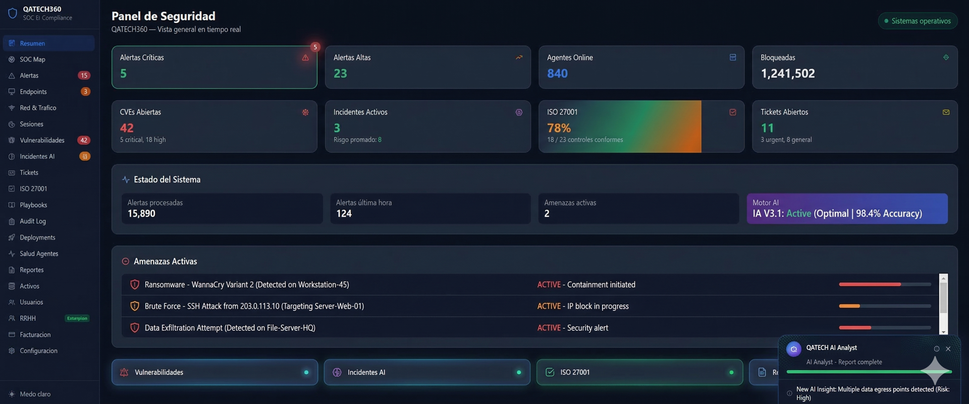 Panel de Seguridad SOC de qatech360 — alertas críticas, agentes activos y amenazas bloqueadas en tiempo real